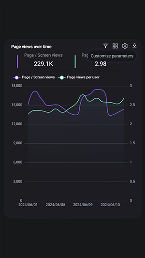 Analytics report displaying server-side tracking data on pageviews by EGO Analytics