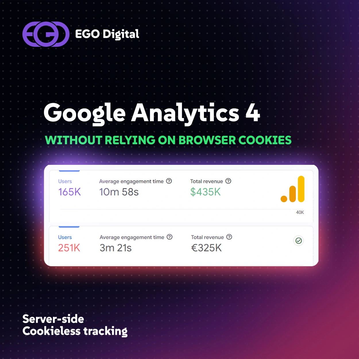 Google Analytics 4 with Cookieless tracking